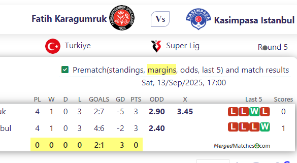 Fatih Karagumruk Vs Kasimpasa Istanbul screenshot