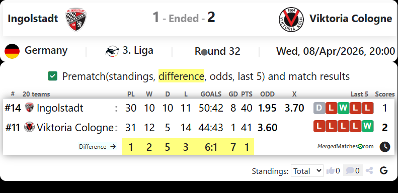 Ingolstadt Vs Viktoria Cologne screenshot