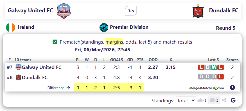 Galway United FC Vs Dundalk FC screenshot