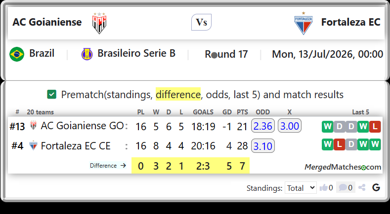 AC Goianiense GO Vs Fortaleza EC CE screenshot
