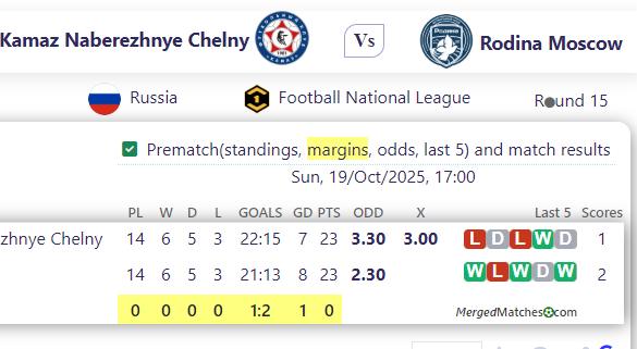 FC Kamaz Naberezhnye Chelny Vs Rodina Moscow screenshot