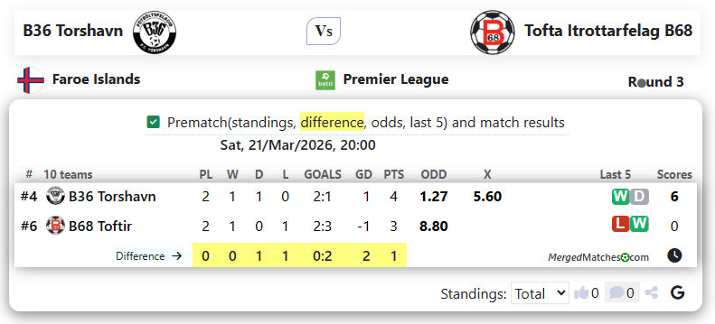 B36 Torshavn Vs Tofta Itrottarfelag B68 screenshot