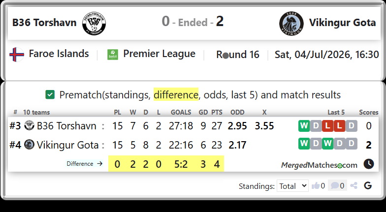 B36 Torshavn Vs Vikingur Gota screenshot