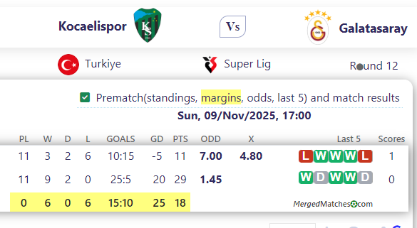 Kocaelispor Vs Galatasaray screenshot