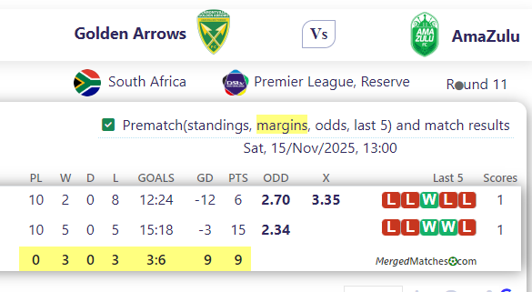 Golden Arrows Vs AmaZulu screenshot