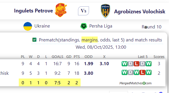 Ingulets Petrove Vs Agrobiznes Volochisk screenshot