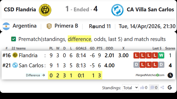 CSD Flandria Vs CA Villa San Carlos screenshot
