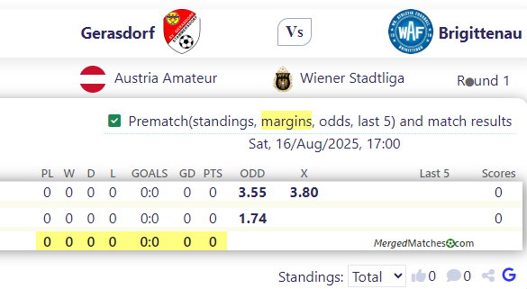 Gerasdorf Vs Brigittenau screenshot