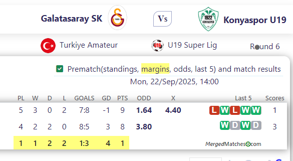 Galatasaray SK Vs Konyaspor U19 screenshot