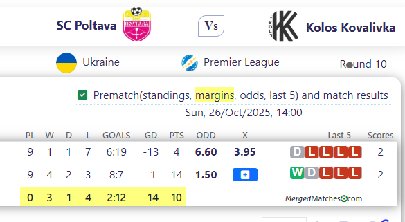 SC Poltava Vs Kolos Kovalivka screenshot