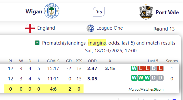 Wigan Vs Port Vale screenshot