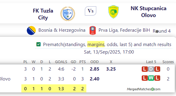 FK Tuzla City Vs NK Stupcanica Olovo screenshot