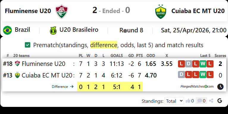 Fluminense U20 Vs Cuiaba EC MT U20 screenshot