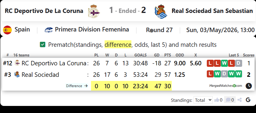 RC Deportivo De La Coruna Vs Real Sociedad San Sebastian screenshot