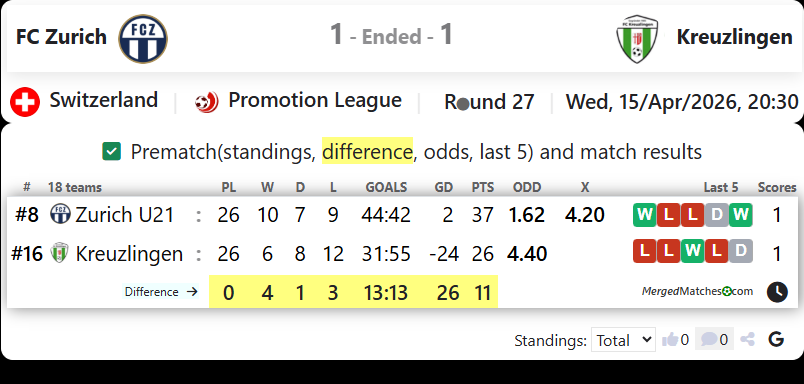 FC Zurich Vs Kreuzlingen screenshot
