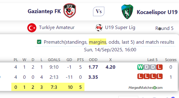 Gaziantep FK Vs Kocaelispor U19 screenshot