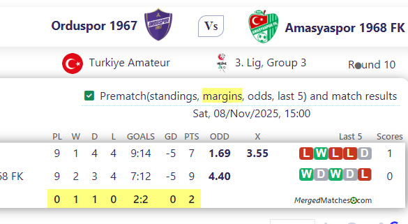 Orduspor 1967 Vs Amasyaspor 1968 FK screenshot