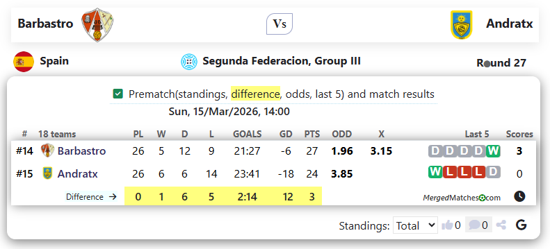 Barbastro Vs Andratx screenshot