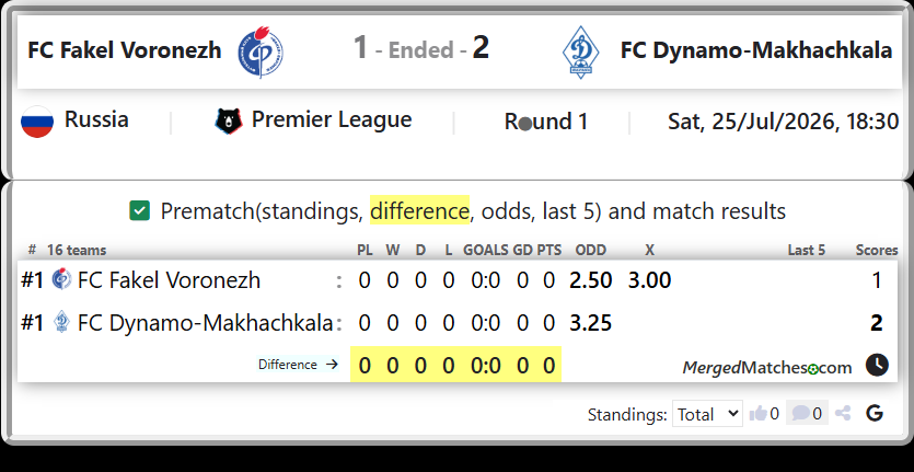 FC Fakel Voronezh Vs FC Dynamo-Makhachkala screenshot