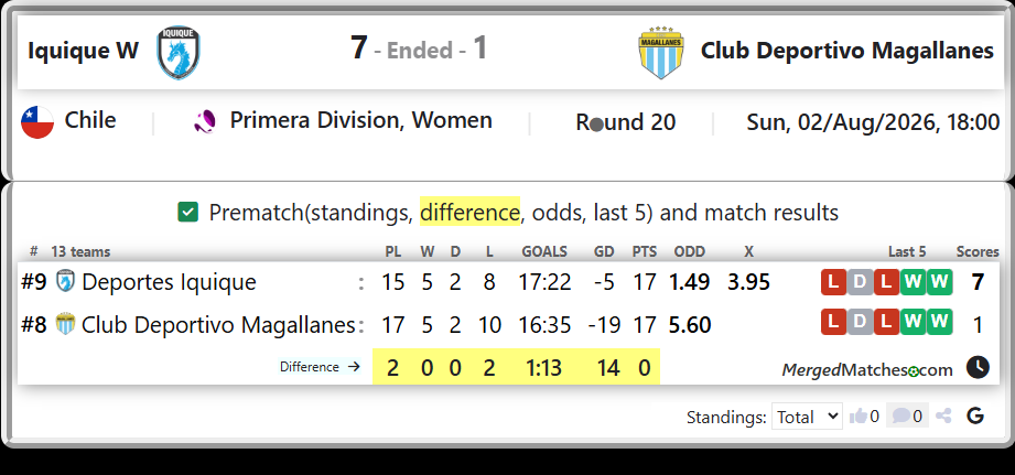 Deportes Iquique Vs Club Deportivo Magallanes screenshot