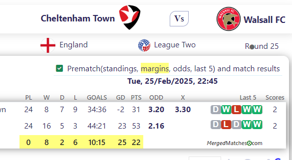 Cheltenham Town Vs Walsall FC screenshot