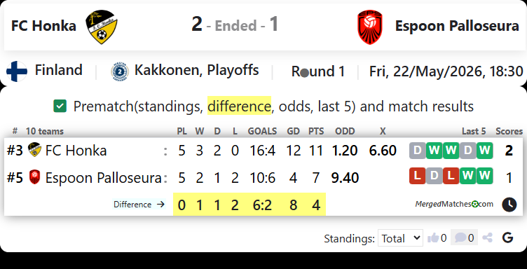FC Honka Vs Espoon Palloseura screenshot