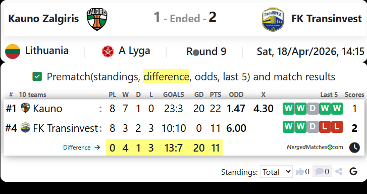 FK Kauno Zalgiris Vs FK Transinvest screenshot