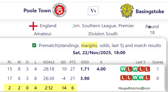 Poole Town Vs Basingstoke screenshot