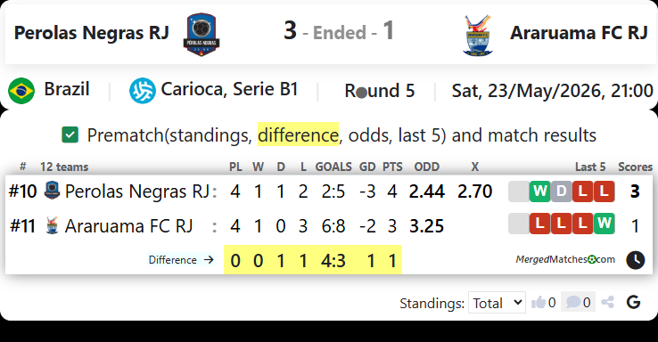 Perolas Negras RJ Vs Araruama FC RJ screenshot