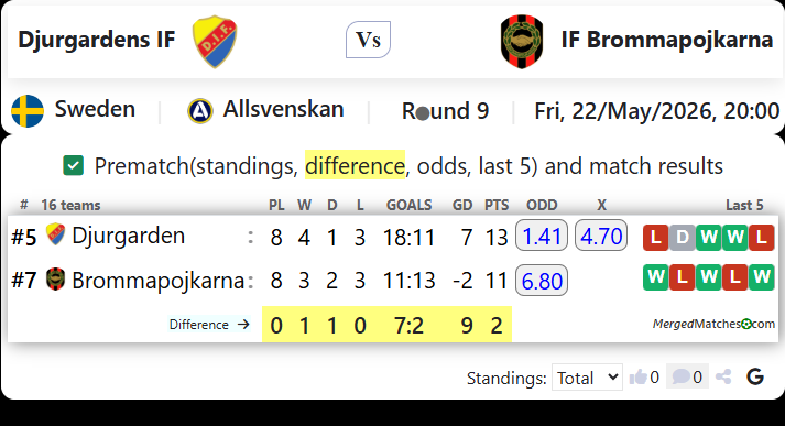 Djurgardens IF Vs IF Brommapojkarna screenshot
