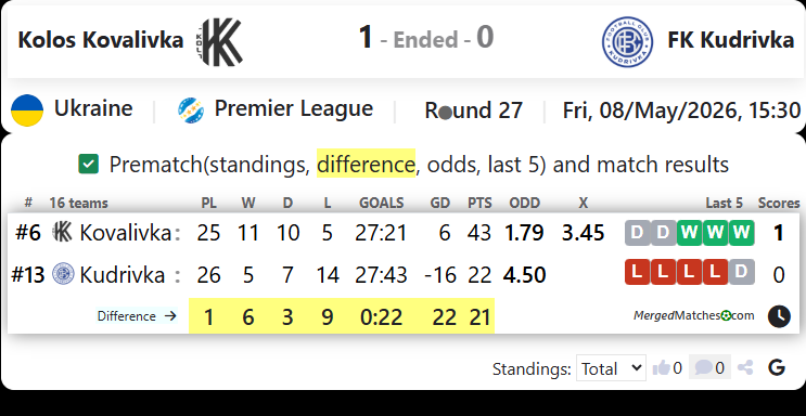 Kolos Kovalivka Vs FK Kudrivka screenshot