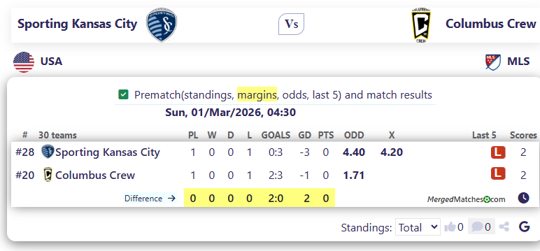 Sporting Kansas City Vs Columbus Crew screenshot