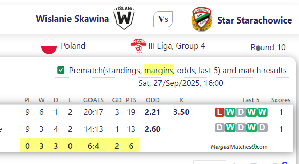 Wislanie Skawina Vs Star Starachowice screenshot