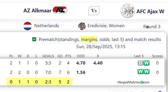 AZ Alkmaar Vs AFC Ajax W screenshot