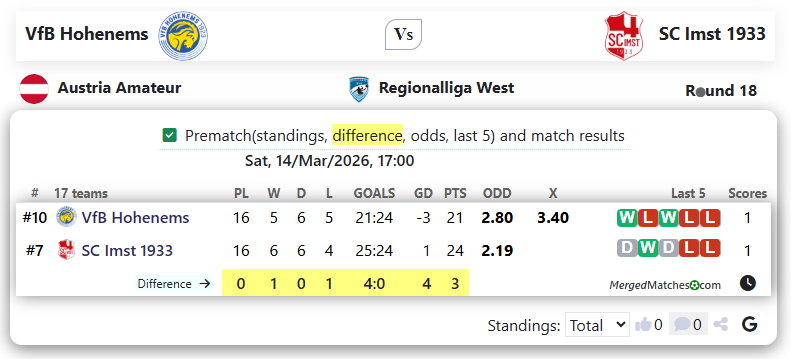 VfB Hohenems Vs SC Imst 1933 screenshot
