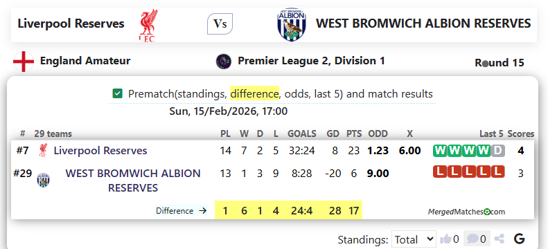 Liverpool Reserves Vs WEST BROMWICH ALBION RESERVES screenshot