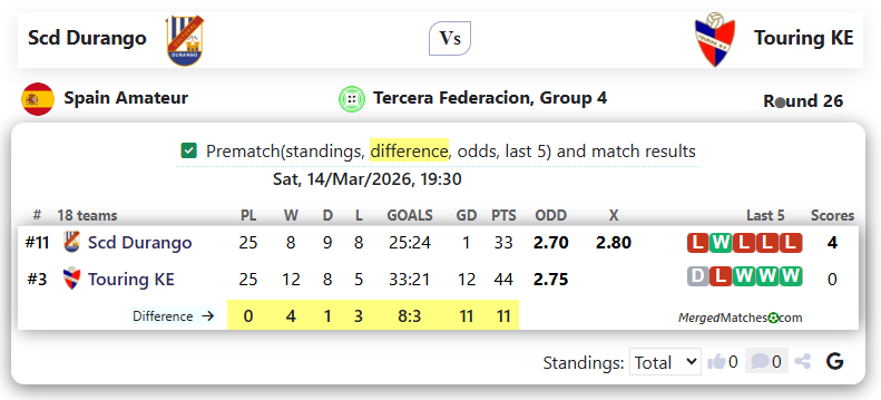 Scd Durango Vs Touring KE screenshot