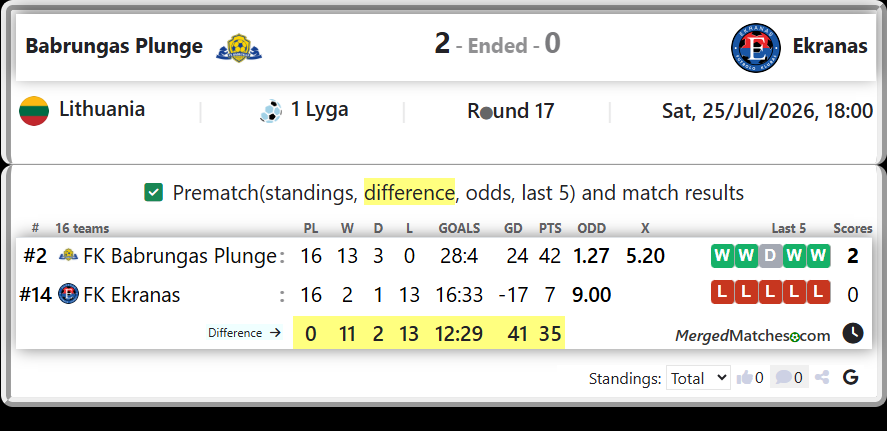 FK Babrungas Plunge Vs FK Ekranas screenshot