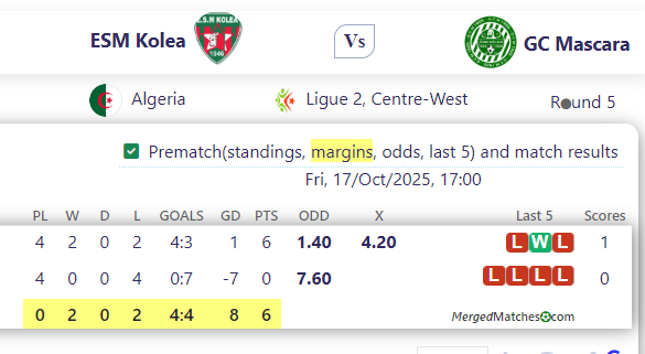 ESM Kolea Vs GC Mascara screenshot