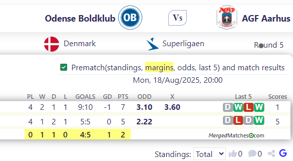Odense Boldklub Vs AGF Aarhus screenshot