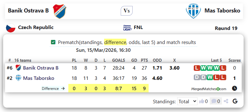 Banik Ostrava B Vs Mas Taborsko screenshot