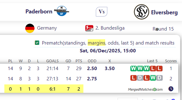 Paderborn Vs Elversberg screenshot