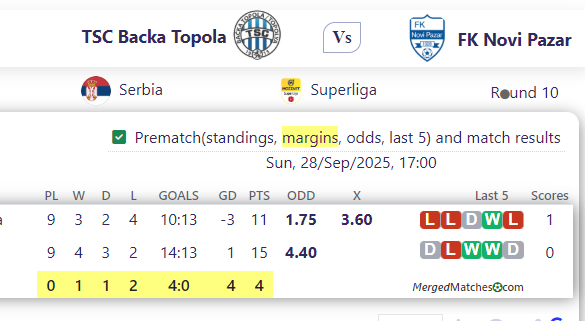 TSC Backa Topola Vs FK Novi Pazar screenshot