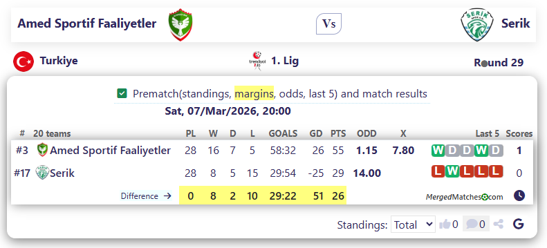 Amed Sportif Faaliyetler Vs Serik screenshot