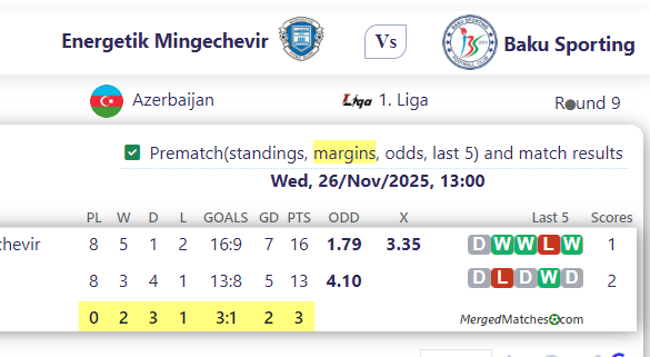 Energetik Mingechevir Vs Baku Sporting screenshot