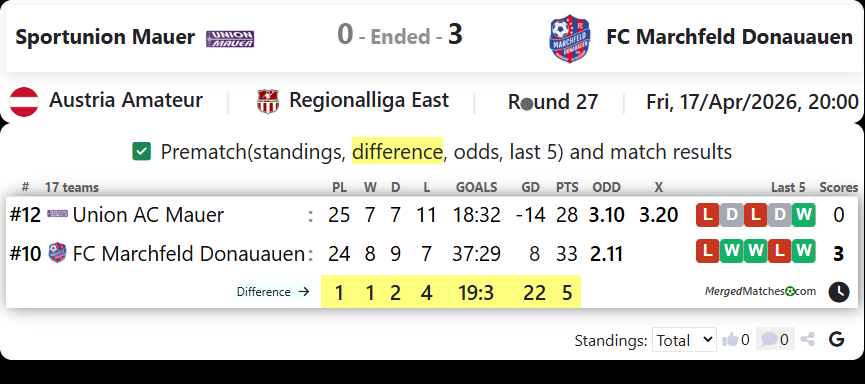 Sportunion Mauer Vs FC Marchfeld Donauauen screenshot