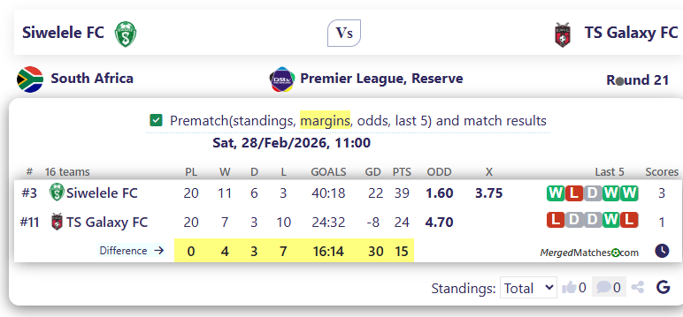 Siwelele FC Vs TS Galaxy FC screenshot