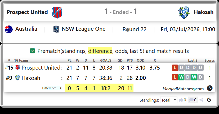 Prospect United Vs Hakoah screenshot