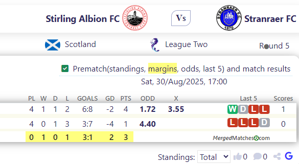 Stirling Albion FC Vs Stranraer FC screenshot
