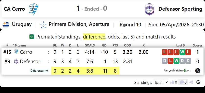 CA Cerro Vs Defensor Sporting screenshot